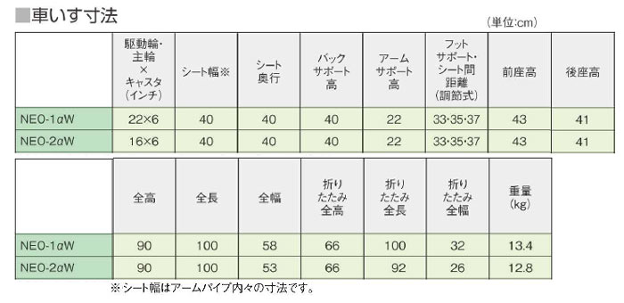 日進医療器 標準型 車椅子 自走式 NEO-1α アルファ ノーパンクタイヤ仕様 リーズナブル 折りたたみ 耐荷重100kg NISSIN  法人宛送料無料 35％OFF